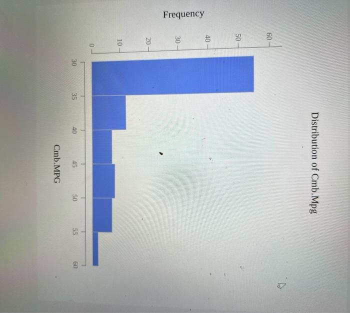 Solved Create a frequency histogram for the combined miles | Chegg.com