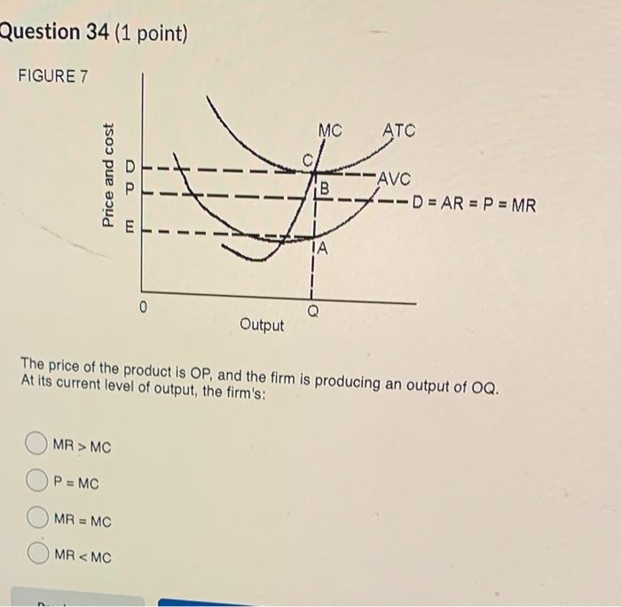 Solved Question 34 (1 point) FIGUR The price of the product | Chegg.com