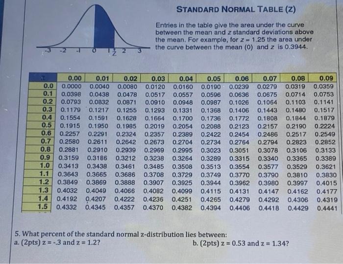 Solved STANDARD NORMAL TABLE (2) Entries in the table give | Chegg.com