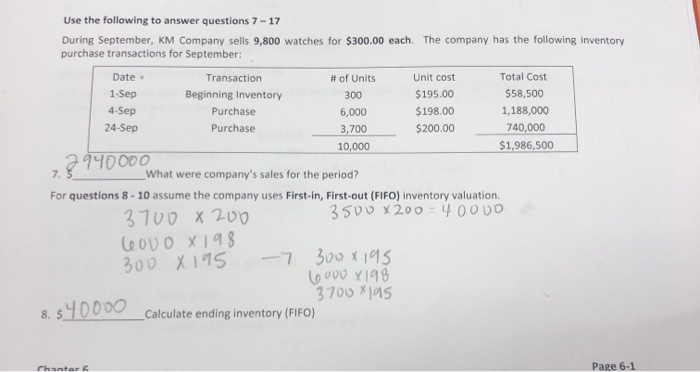 Weighted Average Cost Inventory Valuation