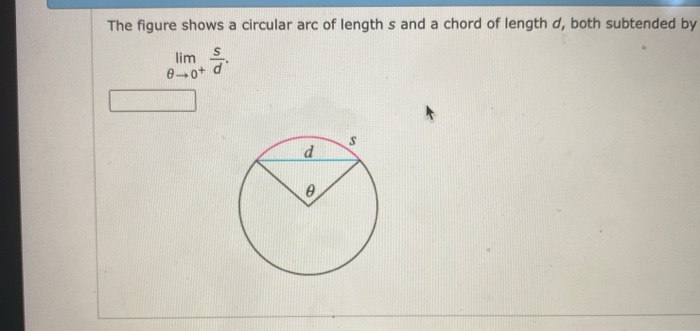 Solved The figure shows a circular arc of length s and a | Chegg.com