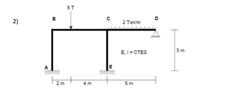 Solved perform by cross method draw the diagrams and get the | Chegg.com
