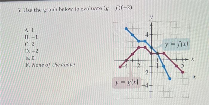 Solved 5. Use the graph below to evaluate (g−f)(−2). | Chegg.com