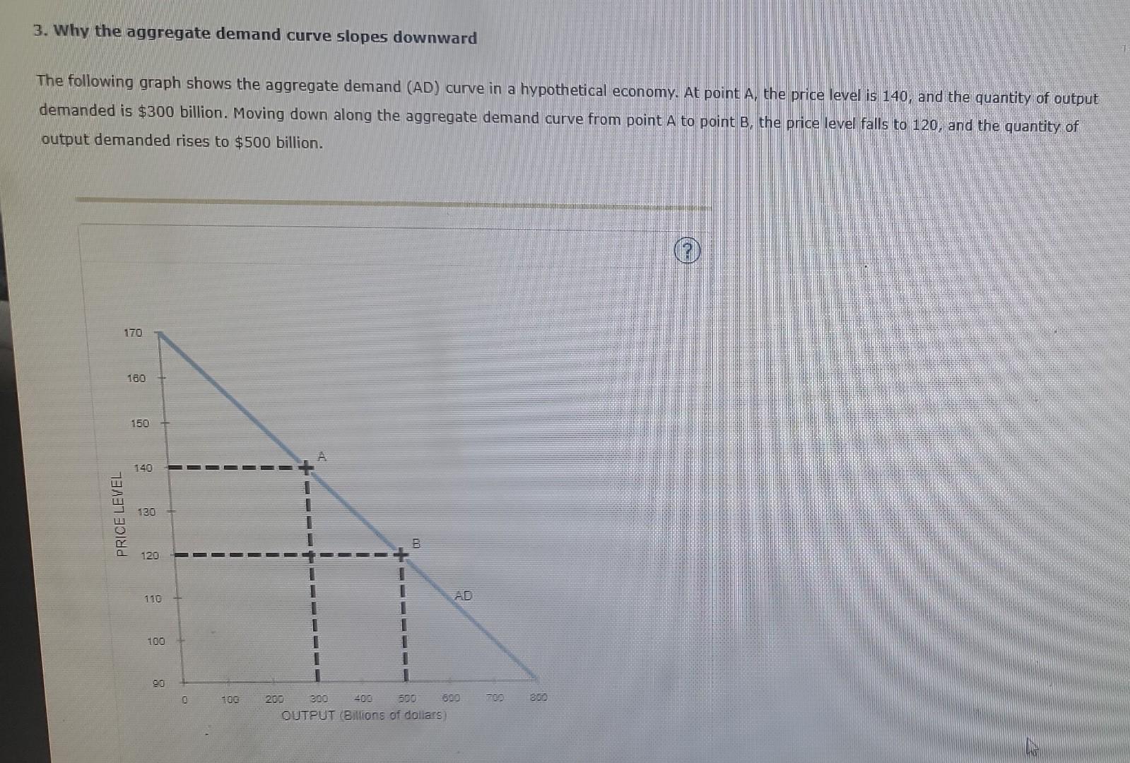 Solved 3. Why the aggregate demand curve slopes downward The | Chegg.com