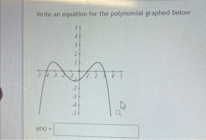 Solved Write an equation for the polynomial graphed below | Chegg.com