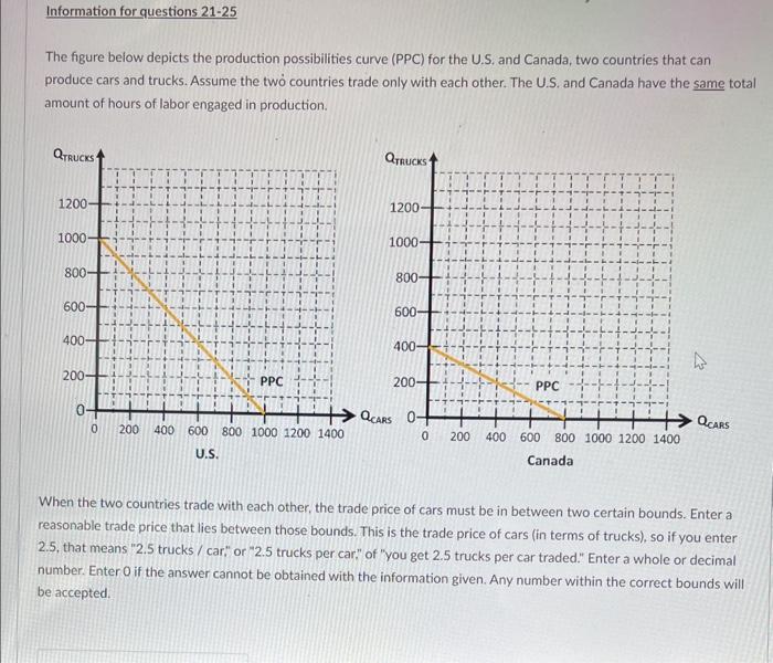 Solved The figure below depicts the production possibilities | Chegg.com
