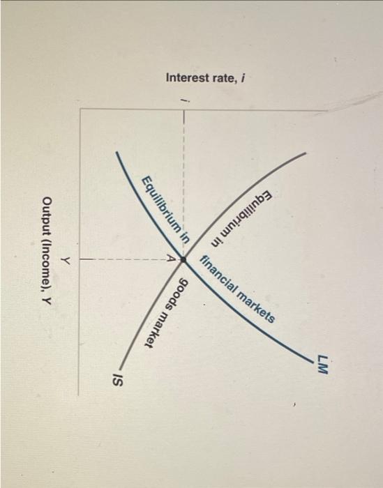 Solved Interest Rate, IUse The Open Economy IS-LM Model | Chegg.com