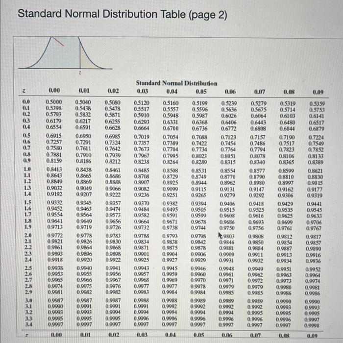 Solved Standard Normal Distribution Table (page | Chegg.com