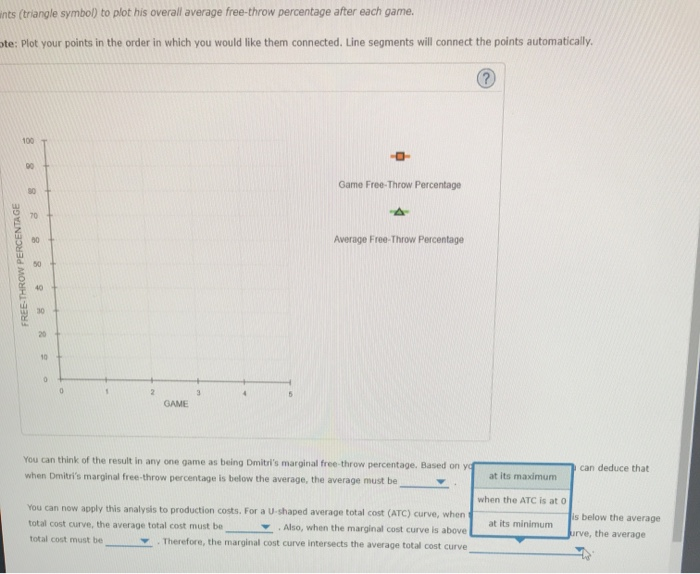 Solved 3. The relationship between marginal and average | Chegg.com