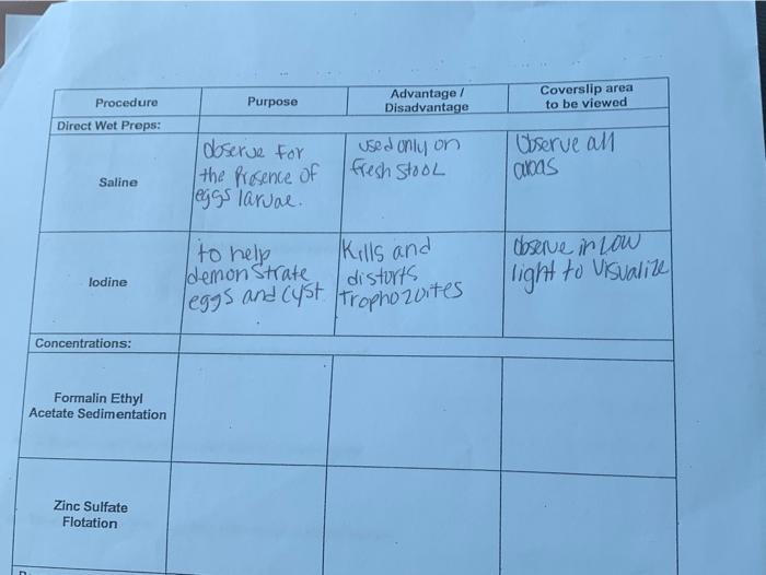 Solved Procedure Purpose Advantage / Disadvantage Coverslip