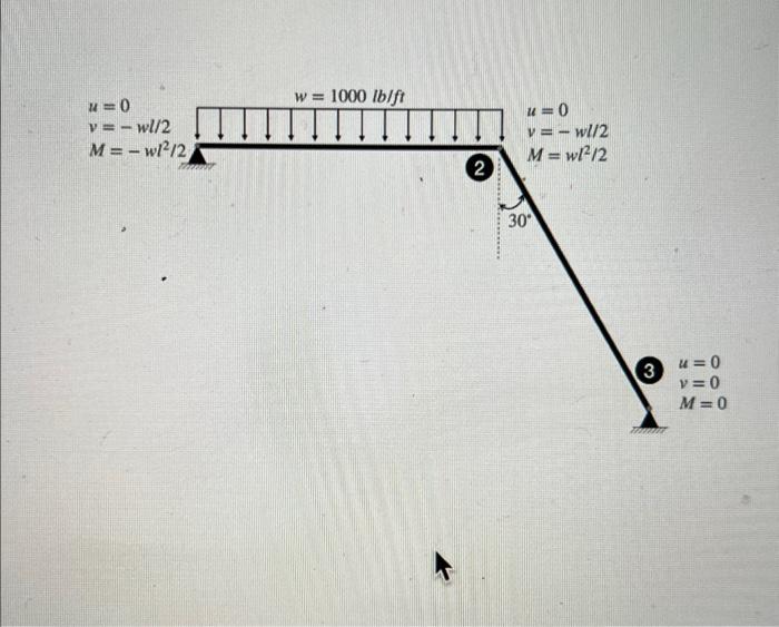 Solved The Frame illustrated in Figure 1, is supported at | Chegg.com