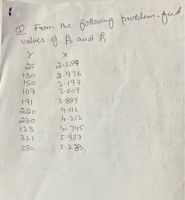 Solved From the following problem. find values of Po and P₁ | Chegg.com