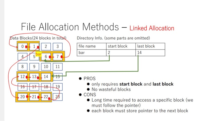 Solved Problem 1 1 Why Is Bitmap Useful For Free-space | Chegg.com