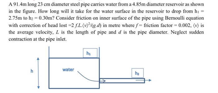 Solved A 91.4m long 23 cm diameter steel pipe carries water | Chegg.com