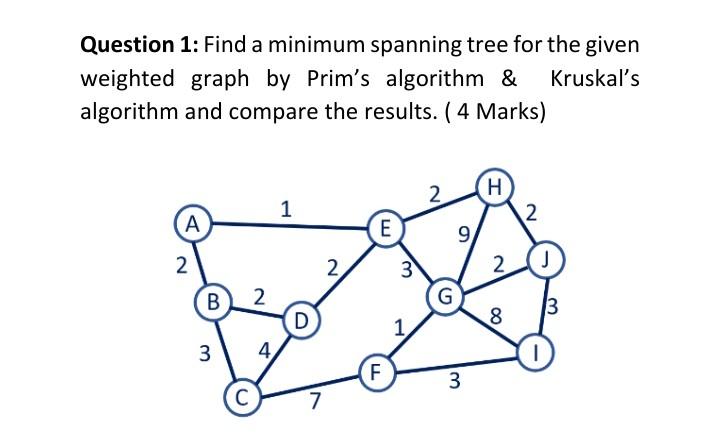 Solved Question 1: Find a minimum spanning tree for the | Chegg.com