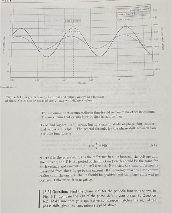 Consider a pair of sine waves, as shown in Fig. 6.1. | Chegg.com