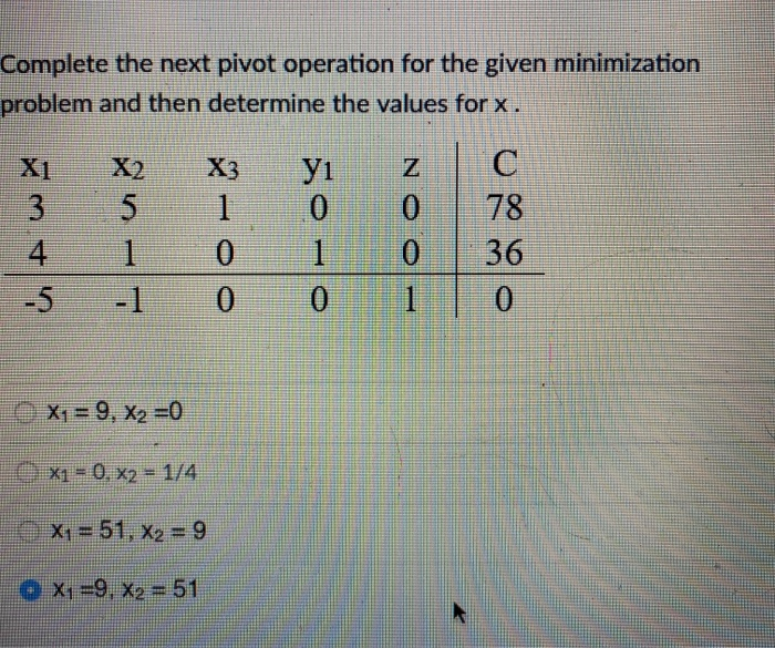 Solved Complete the next pivot operation for the given | Chegg.com