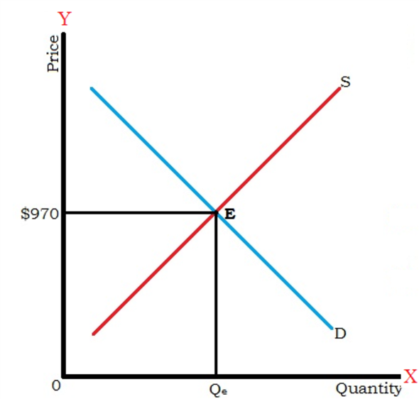 Chapter 3 Solutions | Principles Of Macroeconomics 10th Edition | Chegg.com