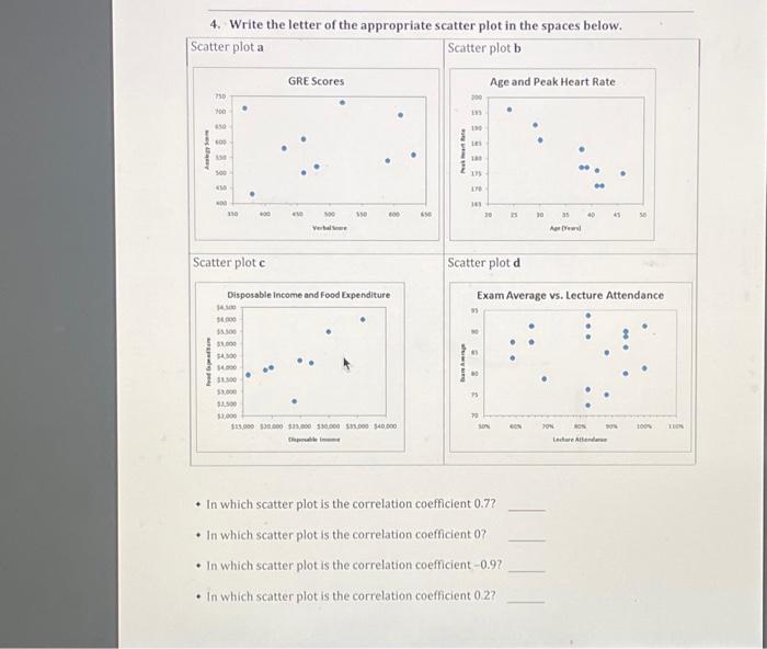 solved-4-write-the-letter-of-the-appropriate-scatter-plot-chegg