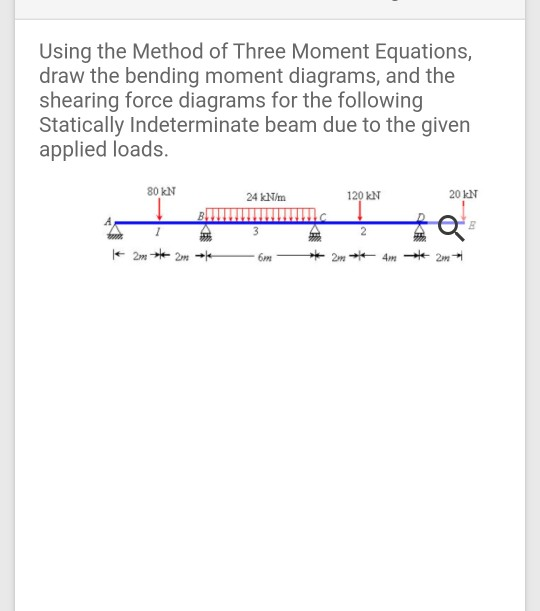 Solved Using the Method of Three Moment Equations, draw the