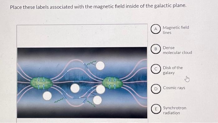 Solved Place these labels associated with the magnetic field | Chegg.com