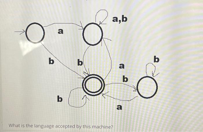Solved What is the language accepted by this machine? | Chegg.com