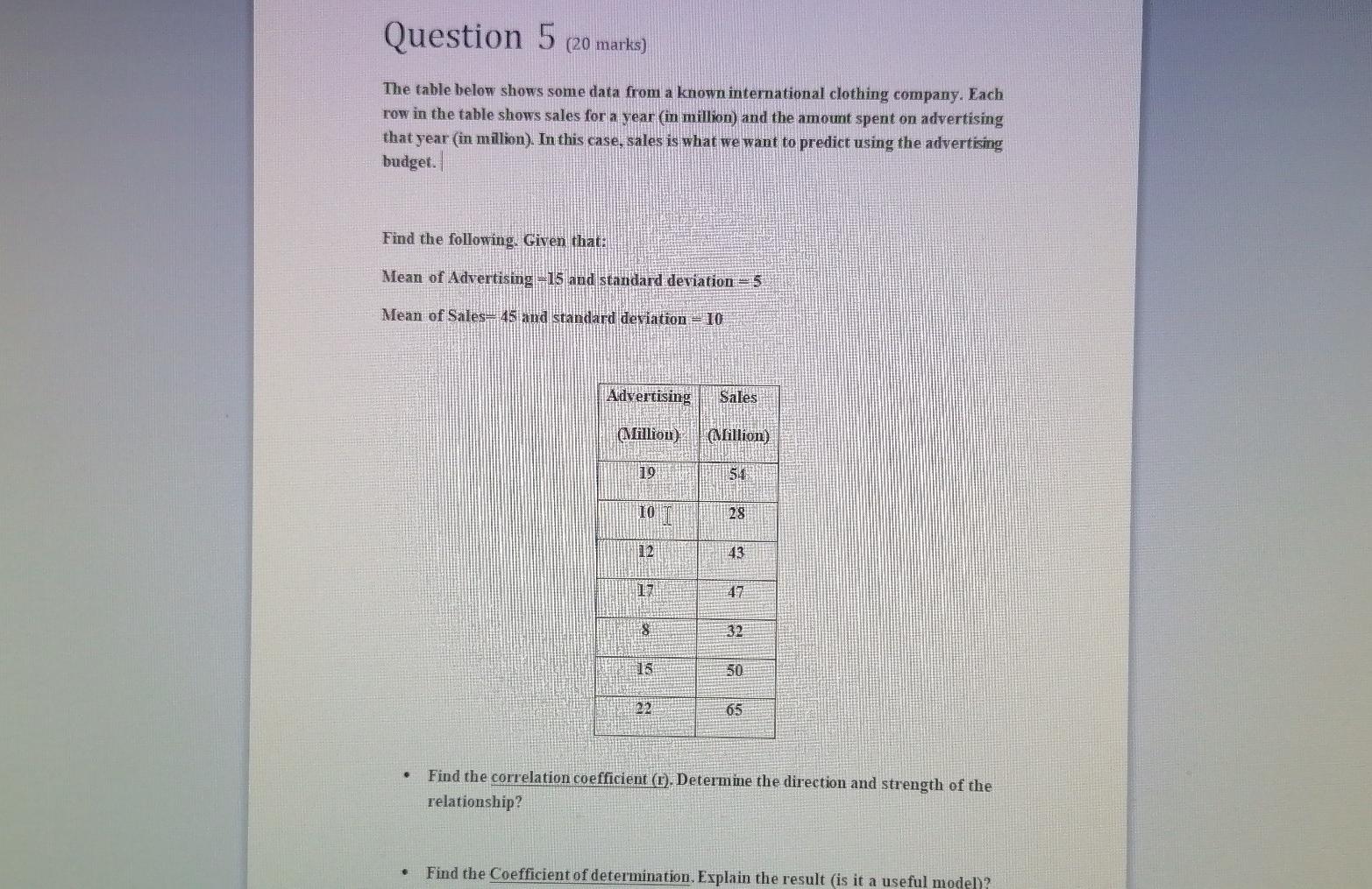 Solved The table below shows some data from a known | Chegg.com