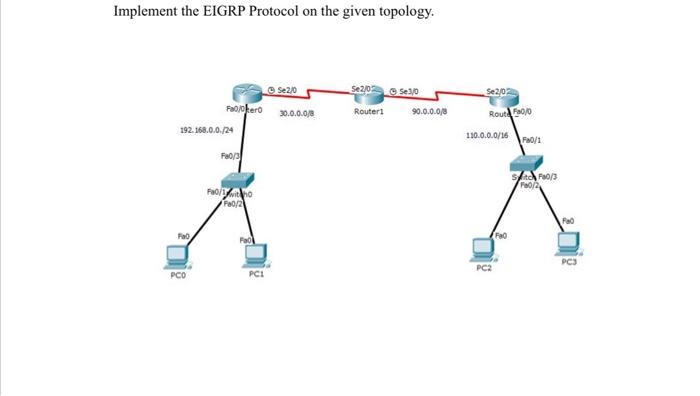 Solved Implement the EIGRP Protocol on the given topology. | Chegg.com