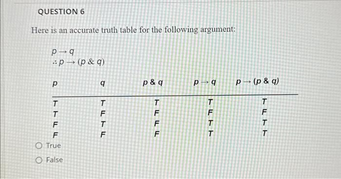 Here is an accurate truth table for the following | Chegg.com