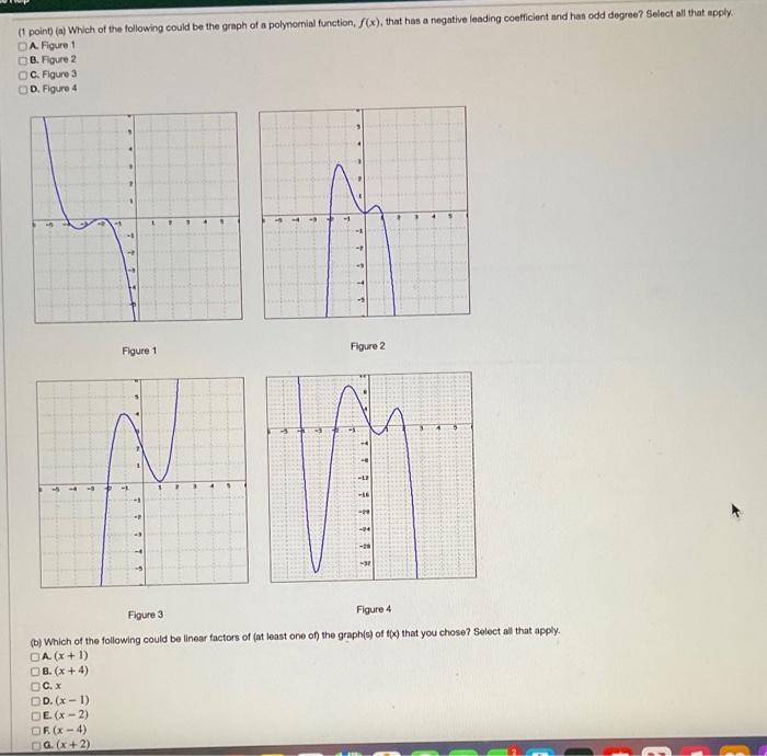 Solved (1 point) (a) Which of the following could be the | Chegg.com