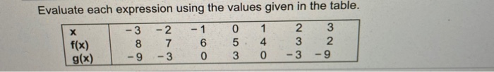 Solved Evaluate each expression using the values given in | Chegg.com