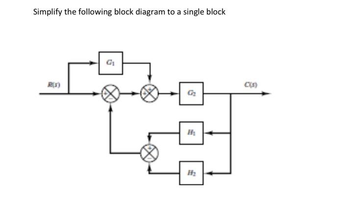 Simplify the following block diagram to a single | Chegg.com