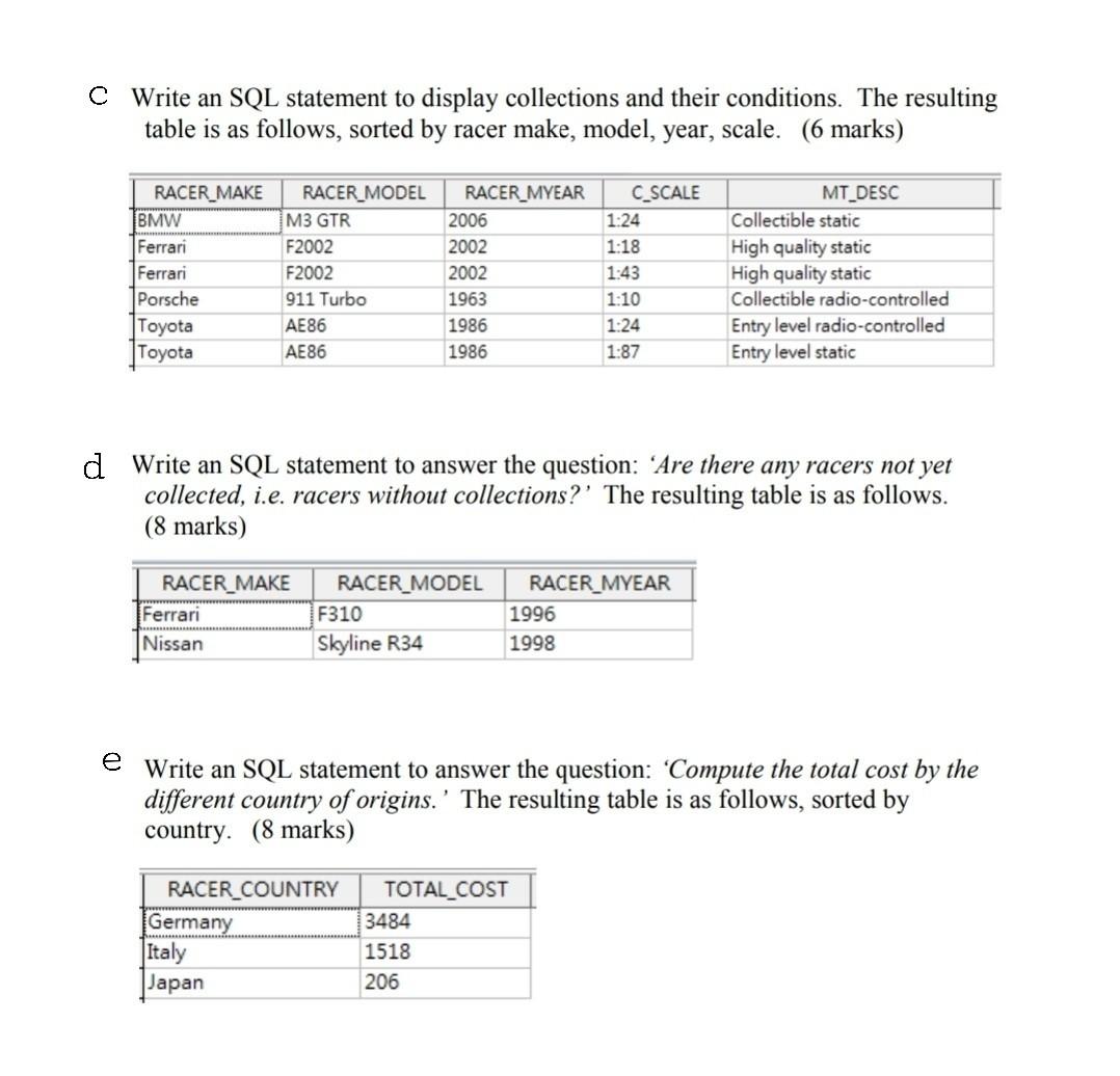 Solved 03 Answer with reference to the RACER, MODEL_TYPE, | Chegg.com