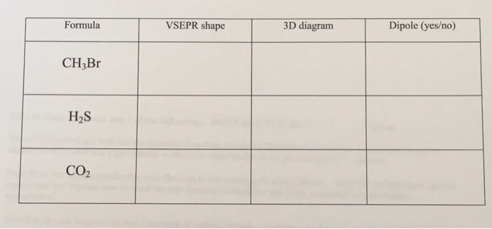 Solved Formula VSEPR shape 3D diagram Dipole (yes/no) CH3Br | Chegg.com