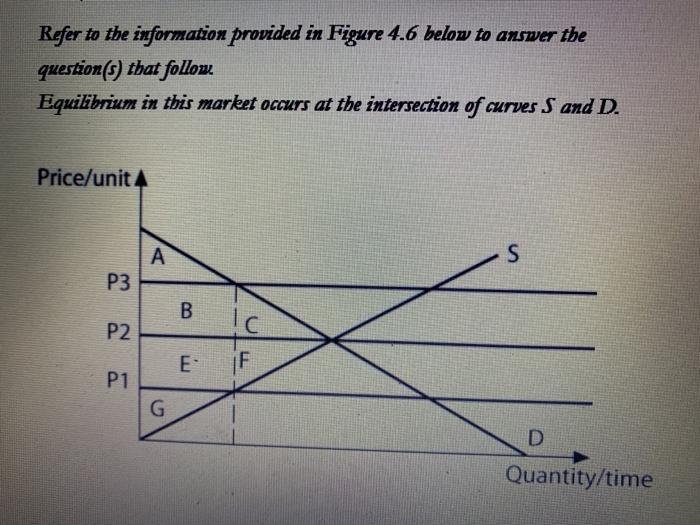 Solved Refer to the information provided in Figure 4.6 below | Chegg.com
