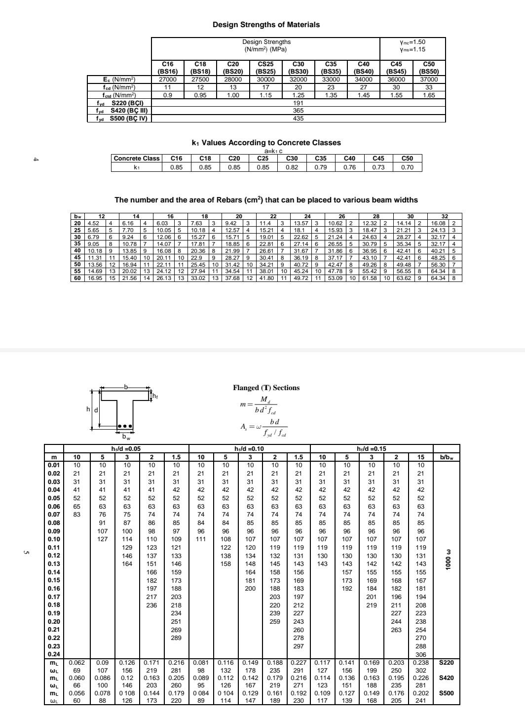 4019 „М Q2: By using equilibrium equations and | Chegg.com