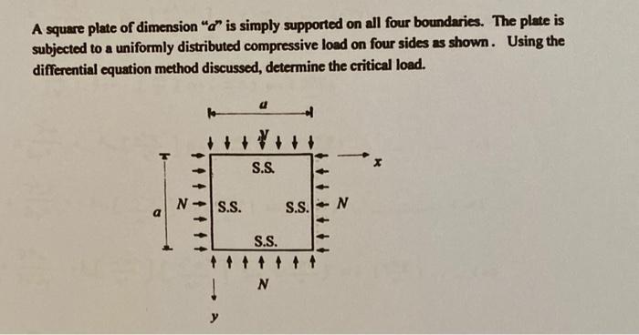Solved A square plate of dimension "d" is simply supported | Chegg.com
