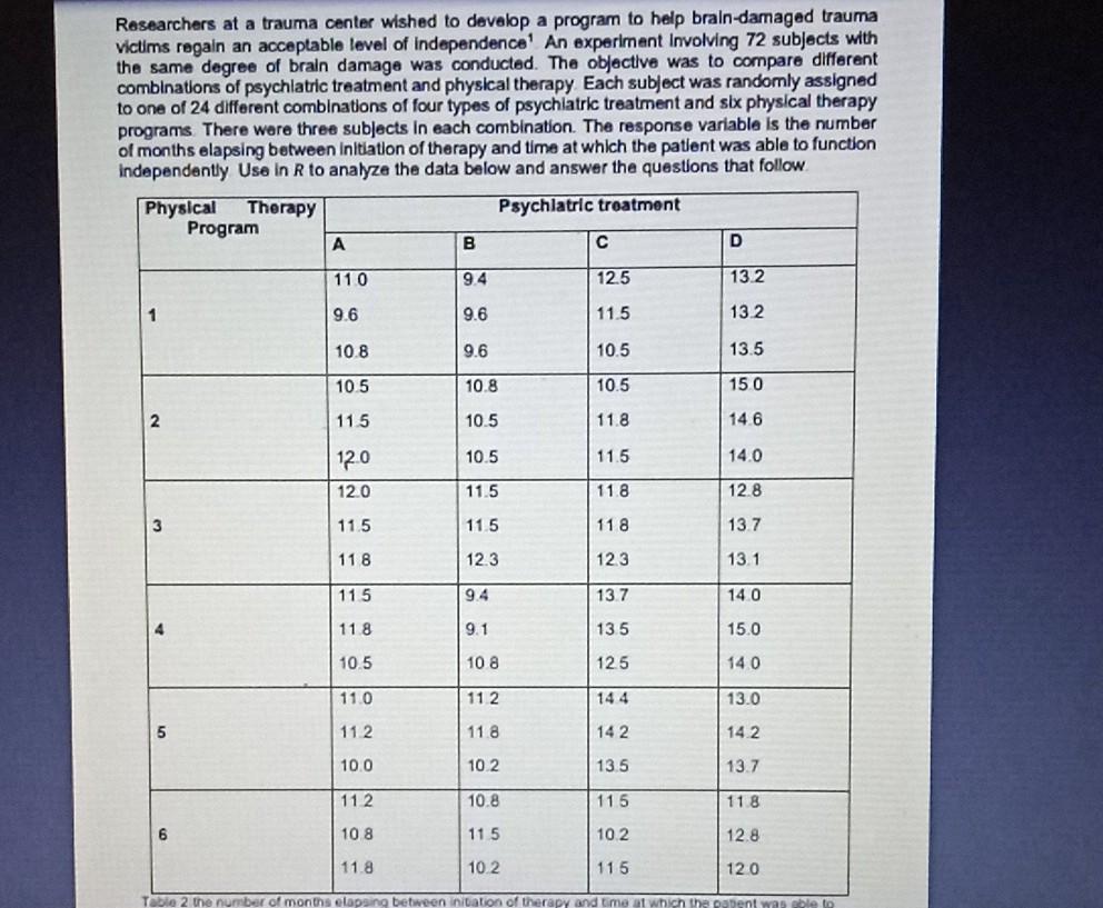 Solved Table 2. the number of months elapsing between | Chegg.com
