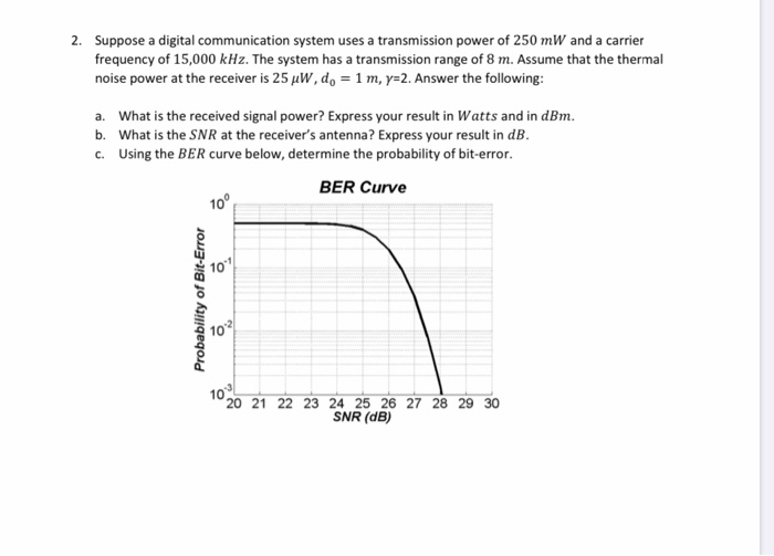 Solved 2. Suppose a digital communication system uses a | Chegg.com