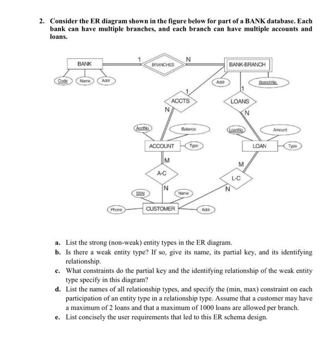 Solved 2. Consider The ER Diagram Shown In The Figure Below | Chegg.com