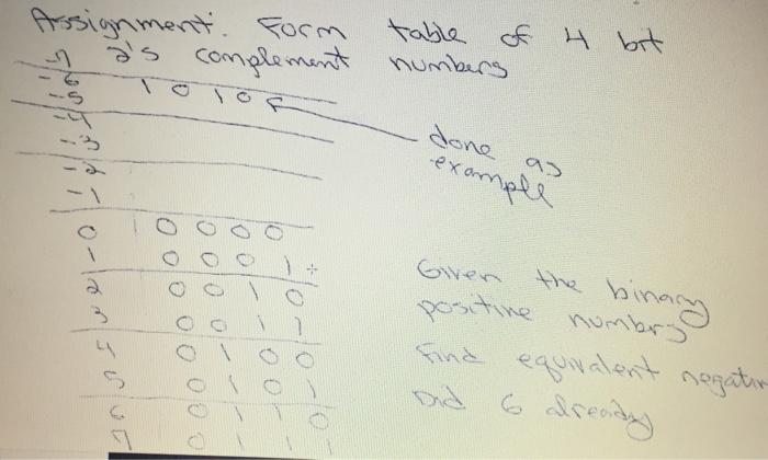 Solved w Assignment Form as complement table of numbers 4 | Chegg.com