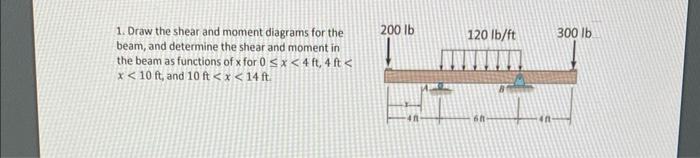 Solved 1. Draw the shear and moment diagrams for the beam, | Chegg.com