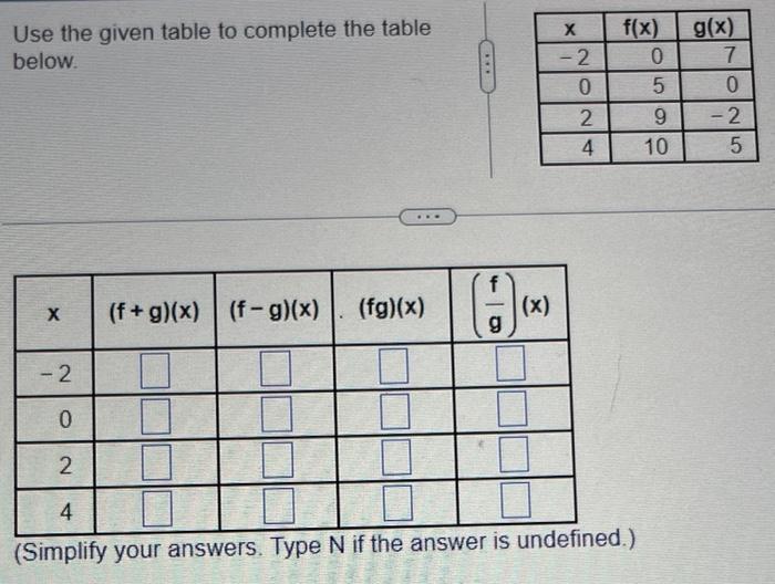 Solved Use The Given Table To Complete The Table Below | Chegg.com