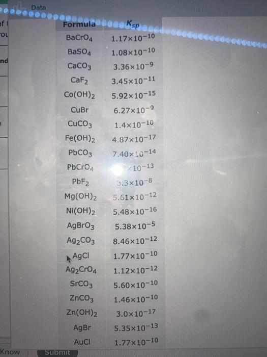 Solved for each of the following compounds, decide whether | Chegg.com