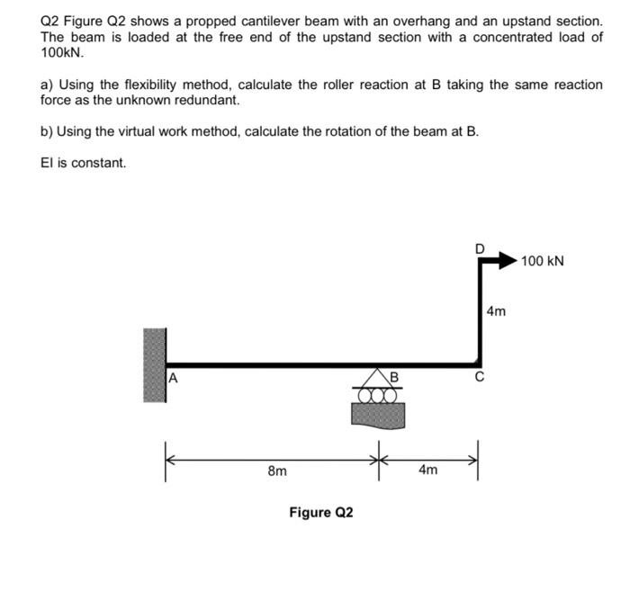 Solved Q2 Figure Q2 shows a propped cantilever beam with an | Chegg.com
