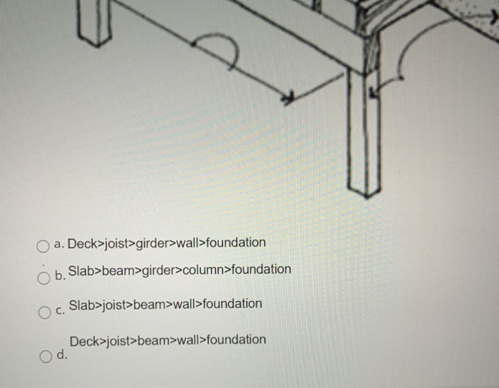 Solved What is a possible load path for the wood floor | Chegg.com