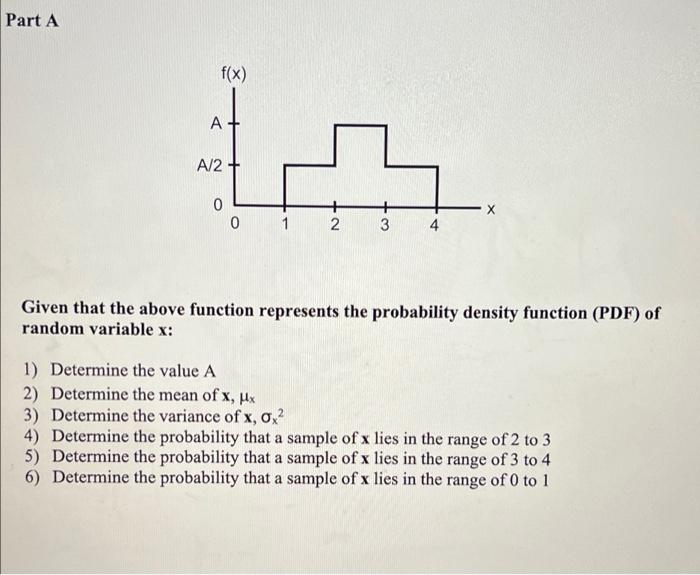 Solved Part A Given that the above function represents the | Chegg.com