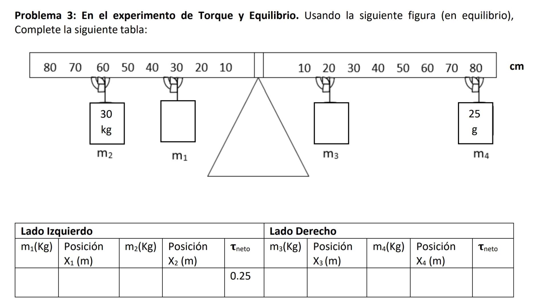 Problema 3: En el experimento de Torque y Equilibrio. Usando la siguiente figura (en equilibrio), Complete la siguiente tabla