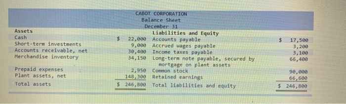 Solved Check My Work Selected Current Yearend Financial