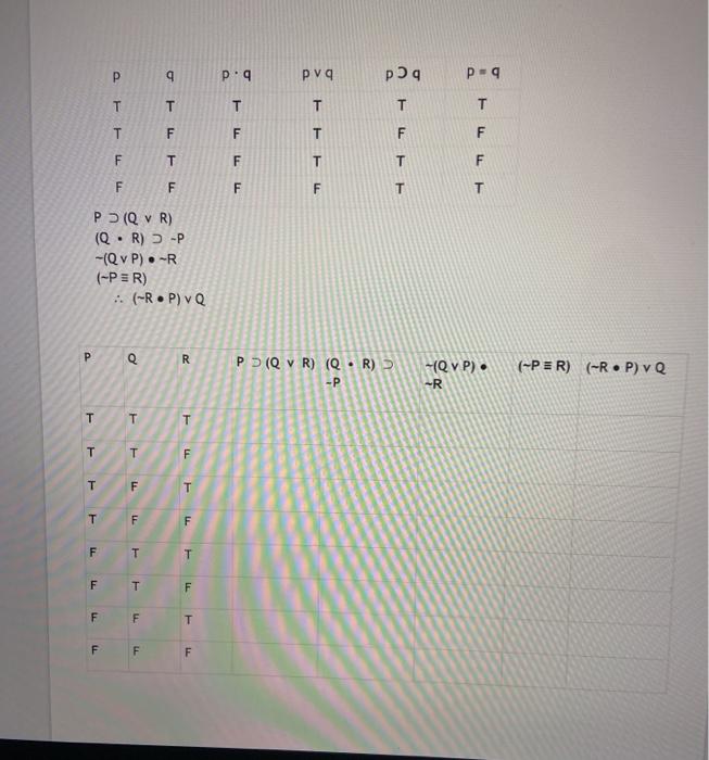 Solved Use the TRUTH TABLES to determine validity or | Chegg.com